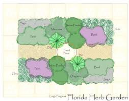 Florida Herb Garden Design Herb Garden Design Herb Garden Garden Design Pictures