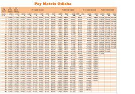 Pay Matrix Odisha 7th Cpc Pay Matrix For Odisha Government