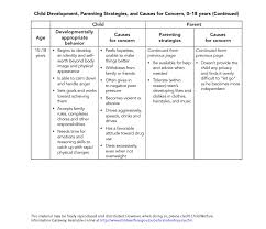 Ages And Stages Advokids A Legal Resource For California