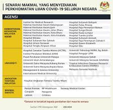 Home bantuan pelajaran senarai bantuan pendidikan sekolah dan universiti untuk tahun 2020 senarai bantuan pendidikan | kita sudah memasuki tahun 2020 dan pastinya sesi pengajaran dan skim bantuan zakat pendaftaran ipt majlis agama islam negeri johor tempoh : Latest Updates On Mco And Covid 19