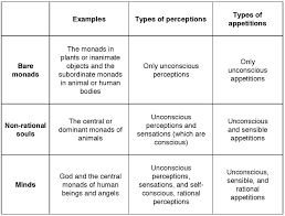 49 prototypical educational philosophers chart