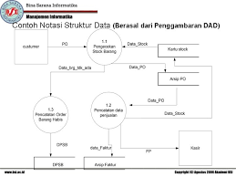 Soal struktur data semester 2. Pertemuan 5 Kamus Data Struktur Kode A Kamus
