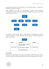 Software Engineering Overview