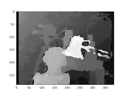 Image result for opencv depth map
