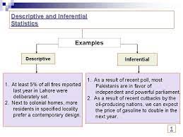 Descriptive Statistics Prepared By Masood Amjad Khan Gcu