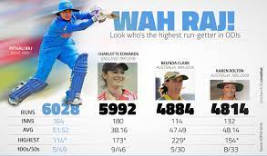 Mithali raj is an indian cricketer. Mithali Raj Becomes 1st Woman To Score 6 000 Runs In Odis