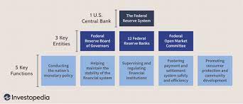 Shares of the capital stock of federal reserve banks owned by member banks shall not be transferred or hypothecated. Federal Reserve System Frs Definition