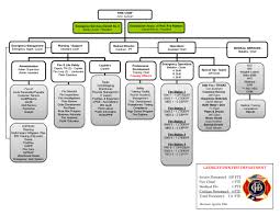 Rank Structure Georgetown Fire Department