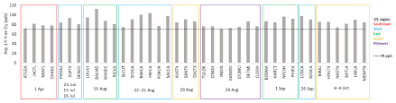 Acp Predicted Ultrafine Particulate Matter Source