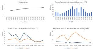 Libya Export Libya Import Istanbul Africa Trade Company