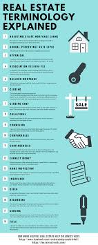 Real Estate Terminology Explained In 2020 What S My Home Worth Things To Sell Arm Mortgage