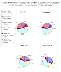 Since paes affecting the atmosphere are mainly intaken by … The Long Term Impact Of Adolescent Risky Behaviors And Family Environment Aspe