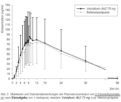 Https Www Abz De Assets Products De Label Venlafaxin 20abz 20hartkapseln 2c 20retardiert 20 203 Pdf Pzn 1123986