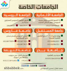 اسعار الجامعات الخاصة 2020،جامعات مصر الخاصة،الجامعات الخاصة في مصر، وهل ألتحق بجامعة 6 أكتوبر الخاصة ؟ في وقتنا الحالي أصبح هناك عدد كبير من الكليات الخاصة في مصر في مختلف التخصصات والمجالات العلمية، حيث أن الجامعات الخاصة تُساعد الطلبة والطالبات في. ÙƒÙ„ÙŠØ§Øª Ø§Ù„Ø¹Ù„Ø§Ø¬ Ø§Ù„Ø·Ø¨ÙŠØ¹Ù‰ Ø§Ù„Ø®Ø§ØµØ© Ø§Ù„Ù…Ø¹ØªÙ…Ø¯Ø© ÙÙ‰ Ù…ØµØ±