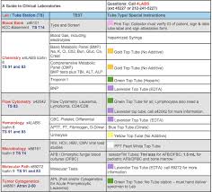 lab tubes colors chart bedowntowndaytona com