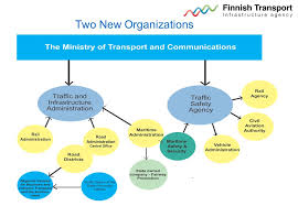 restructuring of the finnish infrastructure administration