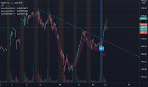 Get full conversations at yahoo finance Ogk7t Krccx74m