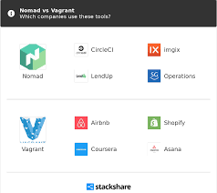 Vagrant is a free and open source project. Nomad Vs Vagrant What Are The Differences