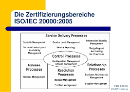 Wenn ein sla vereinbart wird, fungiert der service level manager als. Pragmatische Einfuhrung Von It Servicemanagement Itil Im Unternehme