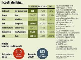 Abbiamo raccolto i conti correnti sulla carta più convenienti, senza costi di apertura e gestione e con le condizioni più economiche sul mercato. Classifiche Conti Correnti Costi Aumentati Dopo Le Crisi Guida Alle Banche Piu Solide E Meno Care Acea Apa