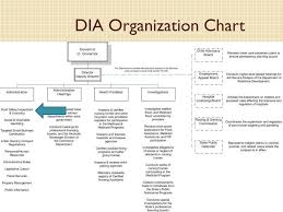 ppt iowa department of inspections and appeals food and