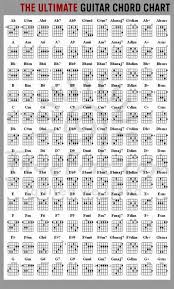 every guitar chord youll ever need in one chart rocking