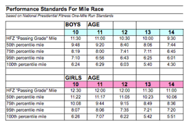 Performance Standards Lexington Public Schools