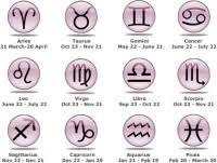 Horoscope Signs Dates Zodiac Sign Dates