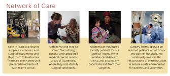 Check out 833 Thompson Precision Medical Clinic Team's team fundraising  page for Faith In Practice