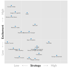 Game Genre Map The Cognitive Threshold In Strategy Games