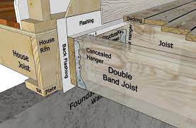 Plus, this helps support us a bit so we can keep making these teaching. Flashing A Deck Ledger Board Decks Com