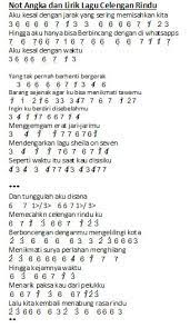 Chord Kalimba Perlahan Notangkalaguterbaru