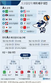 Jun 08, 2021 · 예성여중은 8강 추첨 결과 4조 2위(1승1패·승점 3)로 올라온 제주 조천중과 4강 진출을 다투게 됐다. Jbpd0xv0b0r9wm
