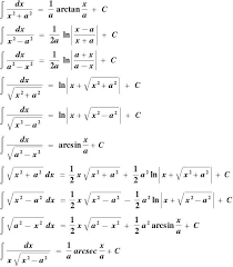 Table Of Derivative And Integration Trp Yahoo Image Search