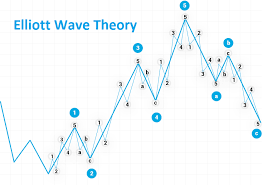 What Are Impulse Waves In Elliott Wave Theory The Vistek