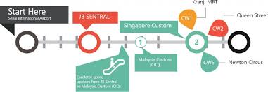 The express bus, domestic bus and taxi are pooled together in this terminal for the convenience of passengers travelling. Cross Border Travel Guide Causeway Link