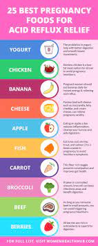 Pin On From Pregnancy To Motherhood