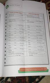 Nfallible, dependable, reliable, trustworthy, certain, sure. Tugas Bahasa Inggris Kelas 8 Kurikulum 2013 Hal 161 Tolong Bantu Caranya Mencari Jawabanya Brainly Co Id