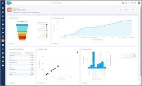 Sales Funnel Chart Salesforce Www Bedowntowndaytona Com