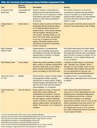 Strategies For Reducing Falls In Long Term Care Population