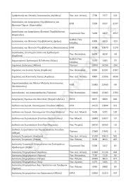 Aug 29, 2020 · βασεισ 2020: Panelladikes24 Panelladikes E3etaseis 9 8 2020 Strathgakhs Baseis 2020 Nees Ektimhseis Pinakes