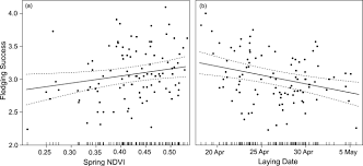 Categorized under plumbing fittings and supplies. Extreme Events Are More Likely To Affect The Breeding Success Of Lesser Kestrels Than Average Climate Change Scientific Reports