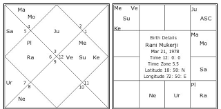 Rani Mukerji Birth Chart Rani Mukerji Kundli Horoscope