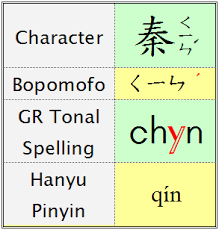 However, they adapted to it later as they started their service in a civil war, and having both first and last names was a requirement there. Is Ching A Chinese Name Quora