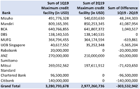 Mk 1 400.00 for any additional dependant. The Chain Mizuho And Mandiri Replace Rabobank Citigroup And Standard Chartered For Indofood Credit Facilities Chain Reaction Research Sustainability Risk Analysis