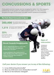 Concussions, a type of mild traumatic brain injury, are a frequent concern for those playing sports, from children and teenagers to professional athletes. Sports Concussions De Caro Kaplen Llp