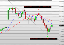 Understanding Option Trading Options Basics Stock