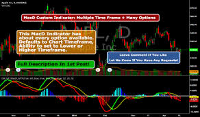 Multiple Time Frame Analysis Trend Analysis Indicators