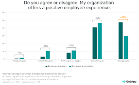 everything is awesome according to your biased management team