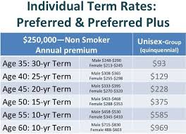 Term Life Insurance For 50 Year Old Male